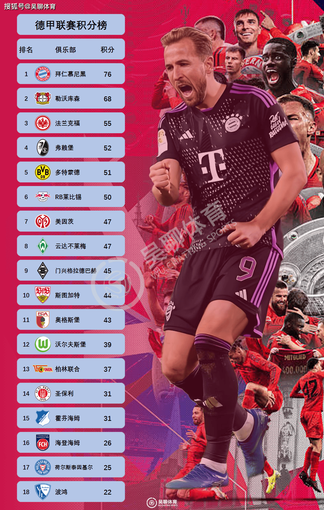 关于莱比锡红牛强势阿根廷,哈里·凯恩统治全场的信息 关于莱比锡红牛强势阿根廷,哈里·凯恩统治全场的信息