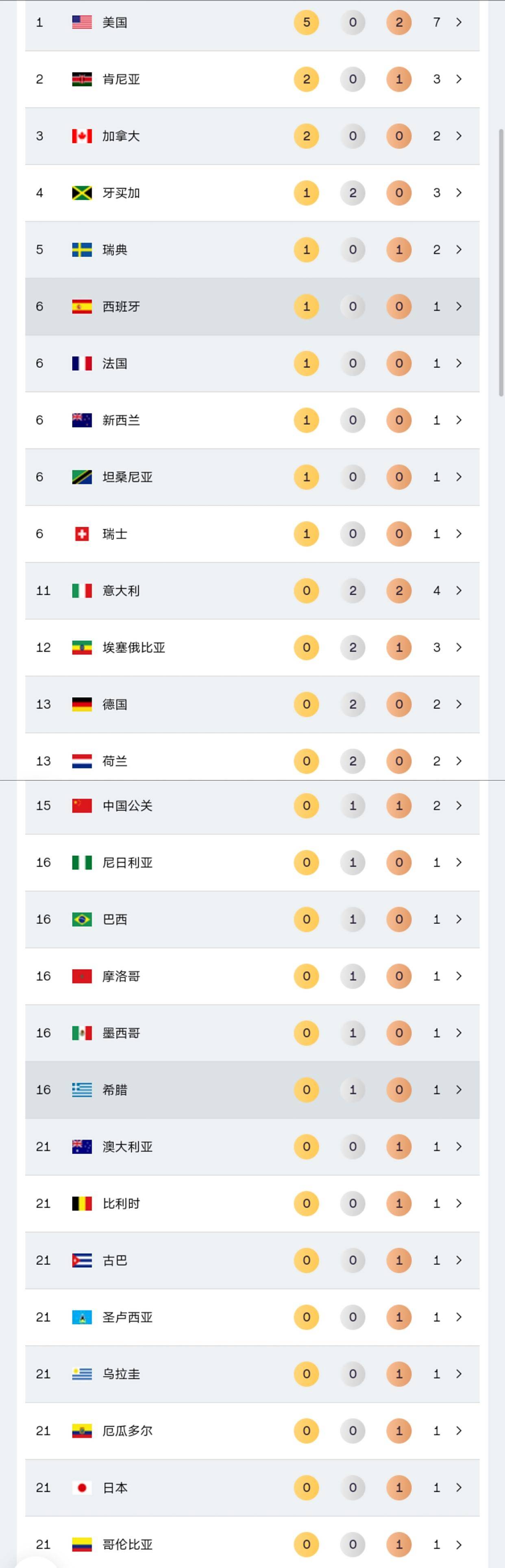 田径赛季收官,冠军榜单揭晓的简单介绍 田径赛季收官,冠军榜单揭晓的简单介绍
