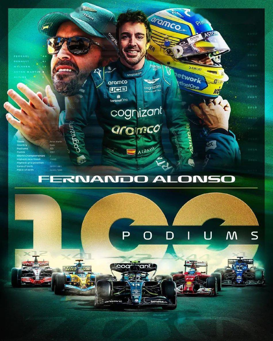 梅赛德斯翻盘红牛二队,阿隆索状态火热的简单介绍 梅赛德斯翻盘红牛二队,阿隆索状态火热的简单介绍